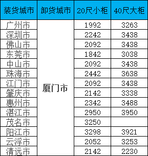 海运价钱一览表|11月广东到福建海运专线报价更新！！