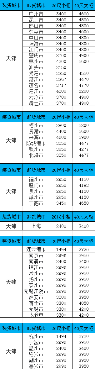 海运价钱一览表|10月天津到广东/广西/福建等多个城市海运价钱如下