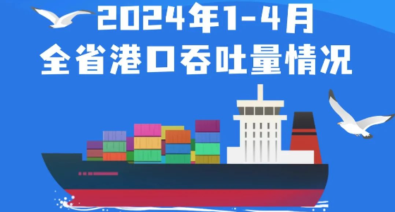 2024年1-4月广东口岸货物、、集装箱吞吐量双增添