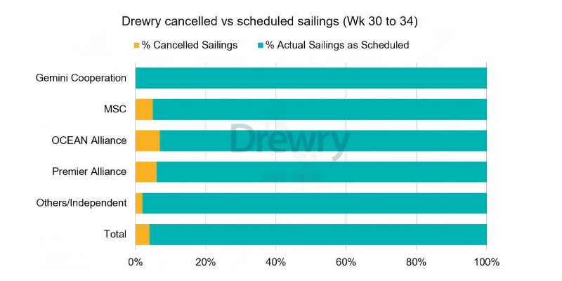 全球海运航线分化加剧，，：：：斤蕴炎韬Ｔ思巯滦