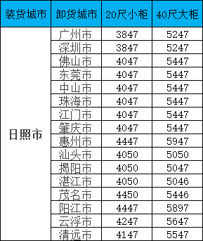 海运价钱一览表| 广东?日照海运专线报价更新！！！笼罩全省16城，柜型齐全！！！