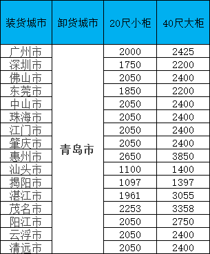 海运价钱一览表|11月青岛线·限时特惠！！闽粤桂三地揽货，柜量有限！！