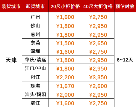 2024年7月天津到广州、、、佛山、、、惠州、、、东莞、、、深圳、、、肇庆、、、清远、、、江门、、、中山、、、阳江、、、珠！、、汕头、、、揭阳、、、湛江海运价钱如下