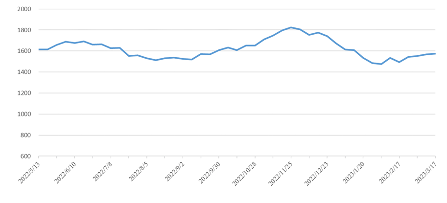 PP电子·5金狮(中国区)游戏官方网站