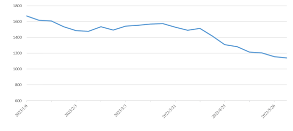 PP电子·5金狮(中国区)游戏官方网站