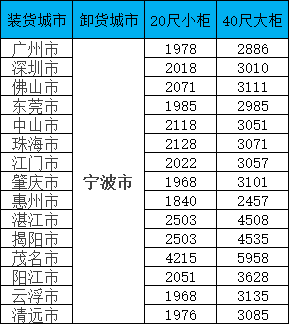 PP电子·5金狮(中国区)游戏官方网站