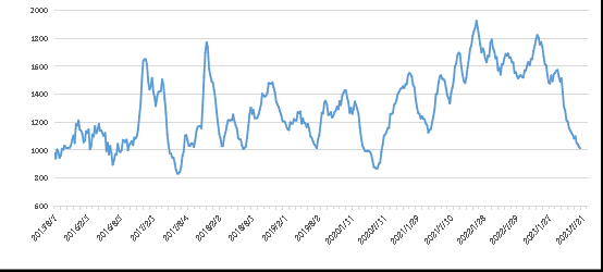 PP电子·5金狮(中国区)游戏官方网站