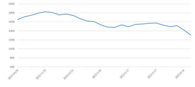 PP电子·5金狮(中国区)游戏官方网站