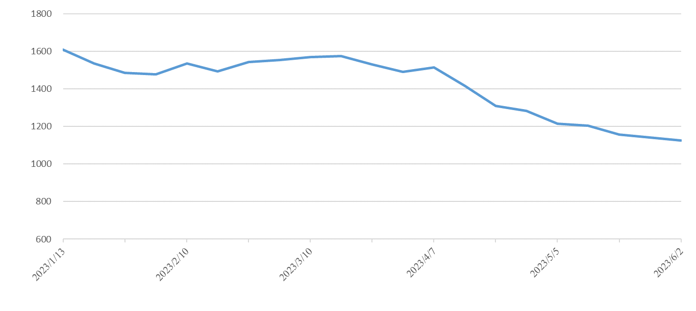 PP电子·5金狮(中国区)游戏官方网站