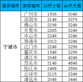 PP电子·5金狮(中国区)游戏官方网站