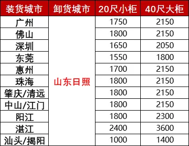 PP电子·5金狮(中国区)游戏官方网站