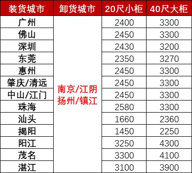 PP电子·5金狮(中国区)游戏官方网站